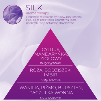 <B>SILK</B> wkład zapachowy do Infinity Home